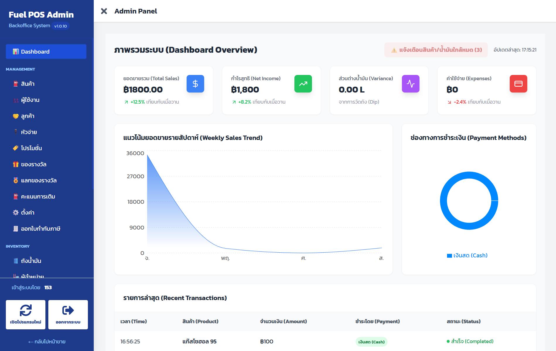 FPOS Dashboard